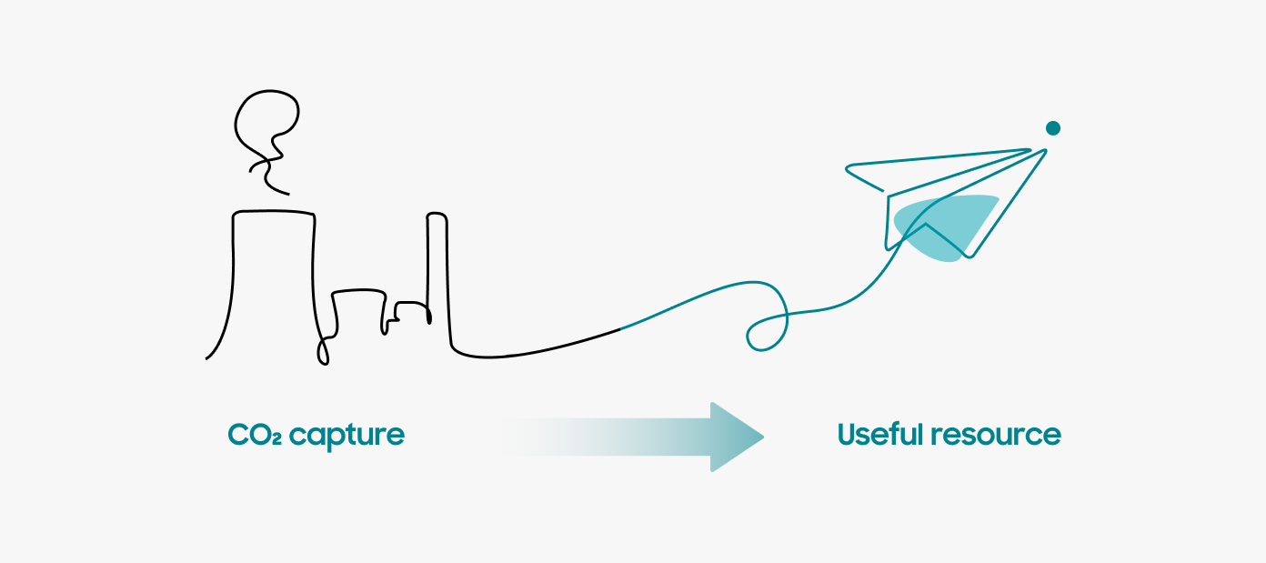 CO₂ capture useful resource